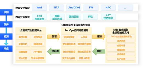 众智维科技入选2023年中国网络安全运营市场研究报告 专业助力网络技术服务新高度